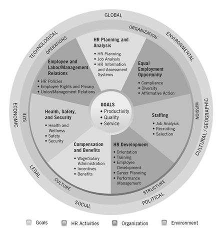 human resource1